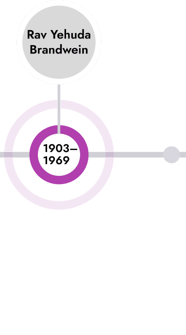 Linha do tempo dos mestres da Kaballah